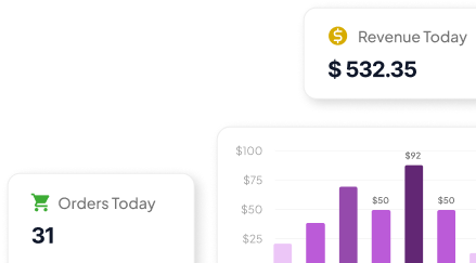 Business dashboard showing revenue and orders